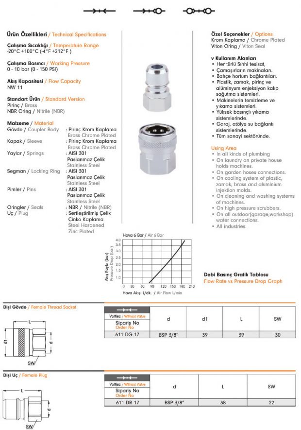 Pneumatic Quick Coupling 611 EBS Quick Couplings