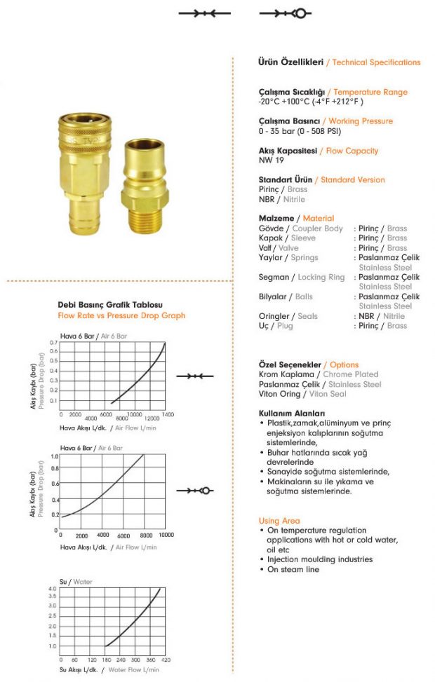 Water Quick Coupling 571 EBS Quick Couplings